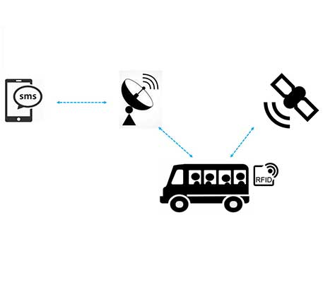 Vehicle Tracking Solution and Fleet Management